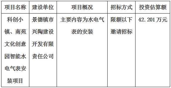 科創小鎮、南苑文化創意園智能水電氣表安裝項目招標計劃公告