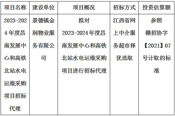 2023-2024年度昌南發展中心和高鐵北站水電運維采購項目招標代理計劃公告