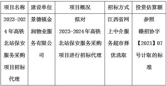 2023-2024年高鐵北站保安服務采購項目招標代理計劃公告