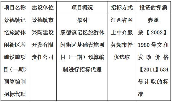 景德鎮記憶旅游休閑街區基礎設施項目（一期）預算編制招標代理計劃公告