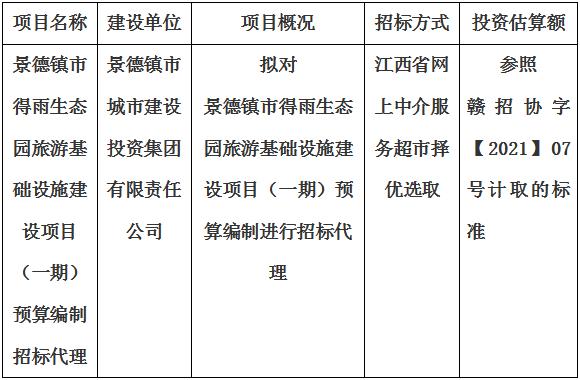 景德鎮(zhèn)市得雨生態(tài)園旅游基礎(chǔ)設(shè)施建設(shè)項(xiàng)目(一期)預(yù)算編制招標(biāo)代理計(jì)劃公告