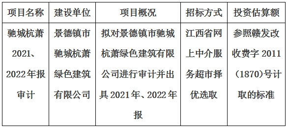 景德鎮(zhèn)市馳城杭蕭綠色建筑有限公司2021、2022年報審計項目計劃公告