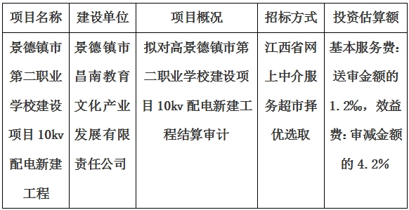 景德鎮市第二職業學校建設項目10kv配電新建工程結算審計服務項目計劃公告