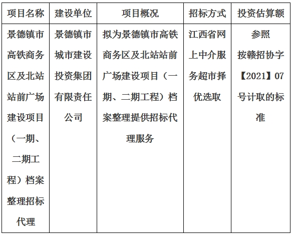 景德鎮市高鐵商務區及北站站前廣場建設項目（一期、二期工程）檔案整理招標代理計劃公告