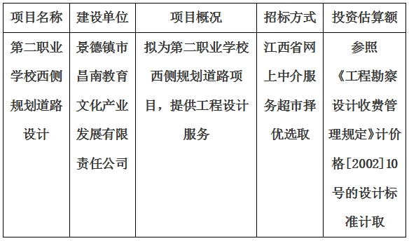第二職業學校西側規劃道路設計計劃公告