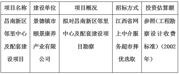 昌南新區鄰里中心及配套建設項目勘察計劃公告