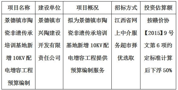景德鎮市陶瓷非遺傳承培訓基地新增10KV配電增容工程預算編制計劃公告