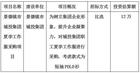 景德鎮市城投集團夏季工作服采購項目計劃公告