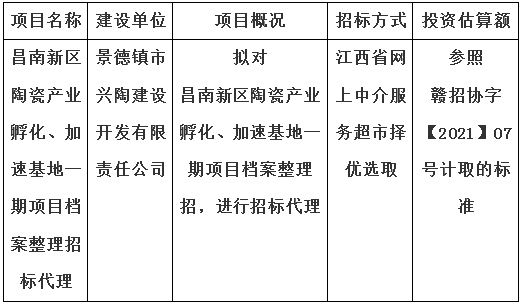昌南新區陶瓷產業孵化、加速基地一期項目檔案整理招標代理計劃公告