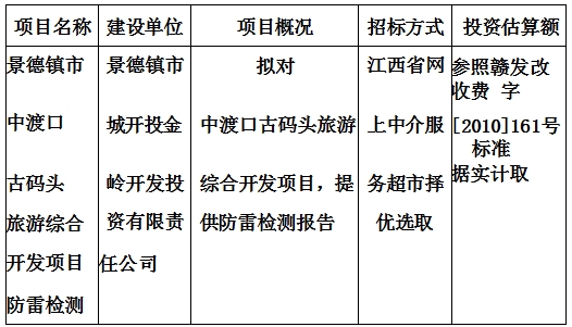 景德鎮市中渡口古碼頭旅游綜合開發項目防雷檢測計劃公告