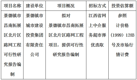 景德鎮市昌南拓展區北片區路網工程可行性研究報告編制計劃公告