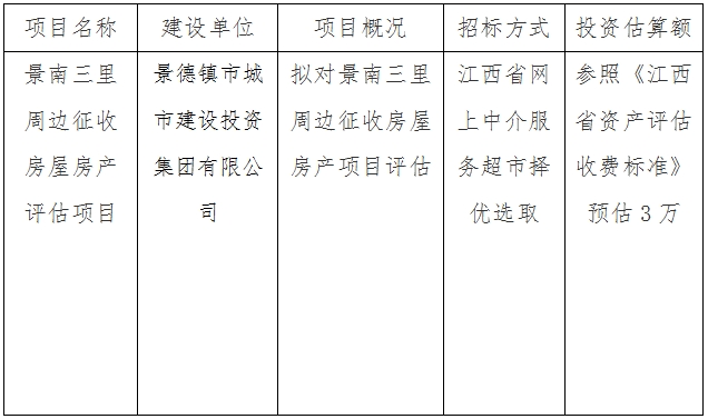 景南三里周邊征收房屋房產評估項目計劃公告