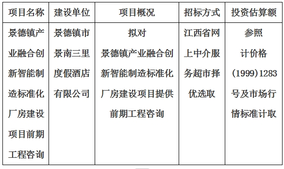 景德鎮產業融合創新智能制造標準化廠房建設項目前期工程咨詢計劃公告