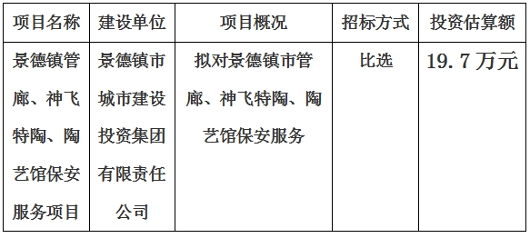 景德鎮(zhèn)市管廊、神飛特陶、陶藝館保安服務(wù)項目計劃公告　