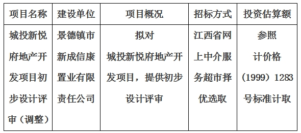 城投新悅府地產(chǎn)開(kāi)發(fā)項(xiàng)目初步設(shè)計(jì)評(píng)審（調(diào)整）計(jì)劃公告