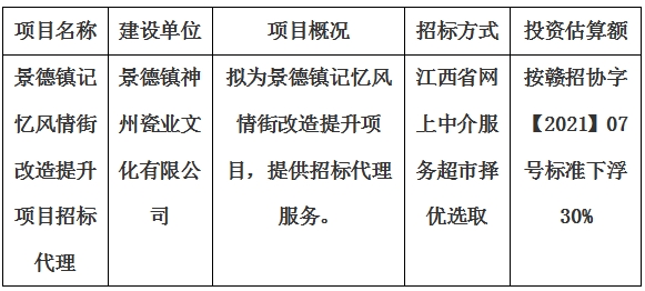 景德鎮記憶風情街改造提升項目招標代理計劃公告