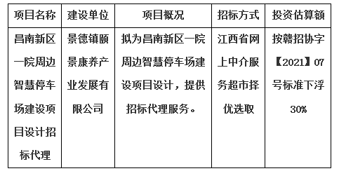 昌南新區(qū)一院周邊智慧停車場建設項目設計招標代理計劃公告