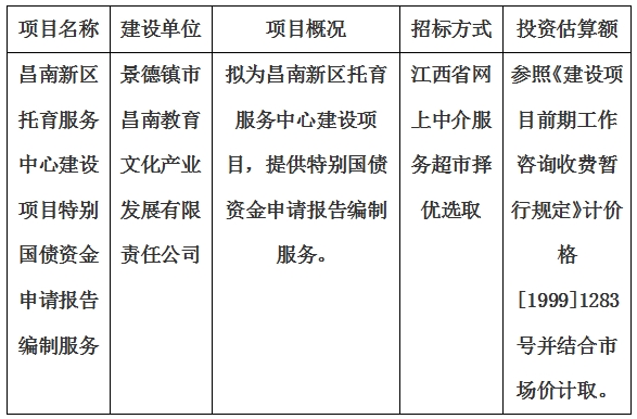 昌南新區(qū)托育服務中心建設項目特別國債資金申請報告編制服務計劃公告