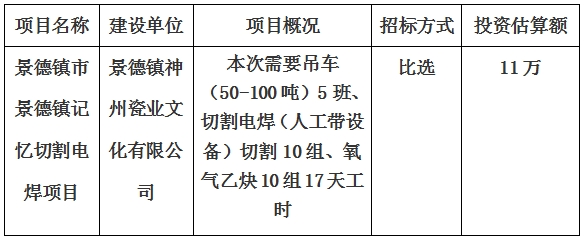 景德鎮市景德鎮記憶切割電焊項目計劃公告