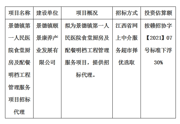 景德鎮(zhèn)第一人民醫(yī)院食堂廚房及配餐明檔工程管理服務(wù)項(xiàng)目招標(biāo)代理計(jì)劃公告