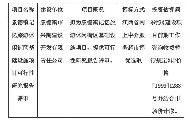 景德鎮記憶旅游休閑街區基礎設施項目可行性研究報告評審計劃公告