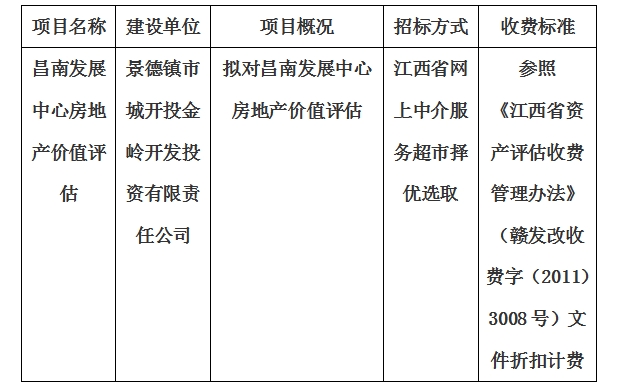 昌南發(fā)展中心房地產價值評估計劃公告