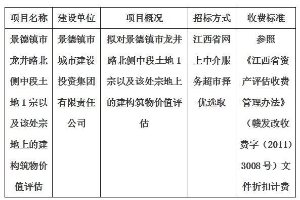 景德鎮市龍井路北側中段土地1宗以及該處宗地上的建構筑物價值評估計劃公告