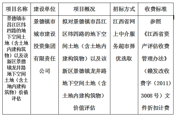 景德鎮(zhèn)市昌江區(qū)緯四路的地下空間土地(含土地內(nèi)建構(gòu)筑物)以及該新區(qū)景德鎮(zhèn)龍井路地下空間土地(含土地內(nèi)建構(gòu)筑物)價值評估計劃公告