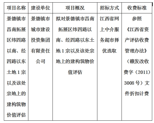 景德鎮(zhèn)市昌南拓展區(qū)緯四路以南、經(jīng)四路以東土地1宗以及該處宗地上的建構(gòu)筑物價(jià)值評估計(jì)劃公告
