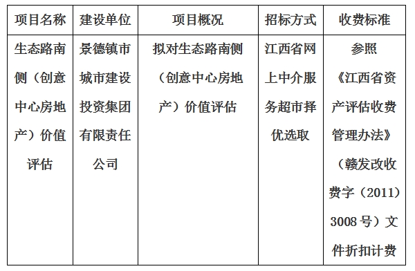 生態(tài)路南側(cè)(創(chuàng)意中心房地產(chǎn))價值評估計劃公告