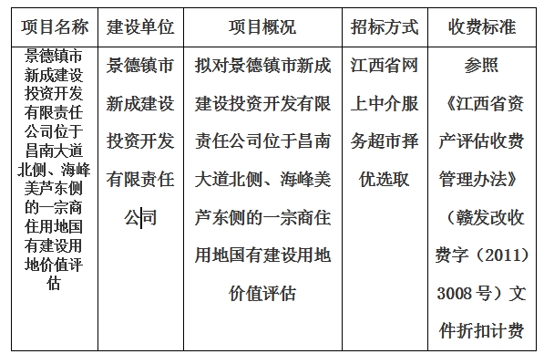 景德鎮市新成建設投資開發有限責任公司位于昌南大道北側、海峰美蘆東側的一宗商住用地國有建設用地價值評估計劃公告