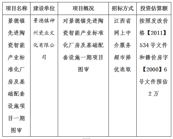 景德鎮先進陶瓷智能產業標準化廠房及基礎配套設施一期項目圖審計劃公告