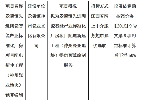 景德鎮先進陶瓷智能產業標準化廠房項目配電新建工程（神州瓷業地塊）預算編制計劃公告