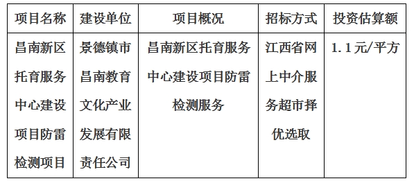 昌南新區(qū)托育服務(wù)中心建設(shè)項(xiàng)目防雷檢測(cè)項(xiàng)目計(jì)劃公告