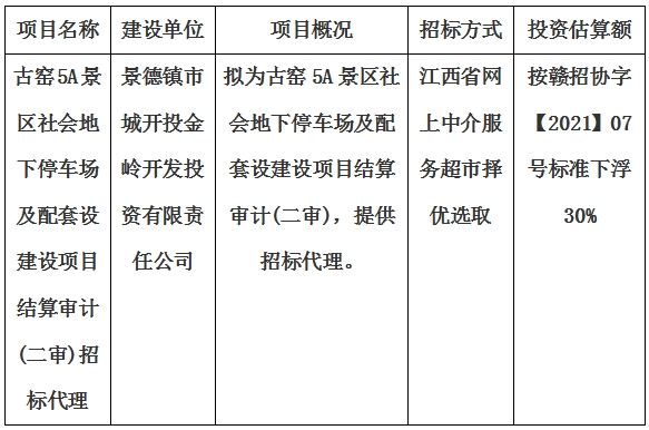 古窯5A景區(qū)社會(huì)地下停車場及配套設(shè)建設(shè)項(xiàng)目結(jié)算審計(jì)(二審)招標(biāo)代理計(jì)劃公告