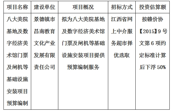 八大美院基地及數(shù)字經(jīng)濟美術(shù)館門票及閘機等基礎(chǔ)設(shè)施安裝項目預(yù)算編制計劃公告