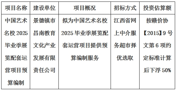 中國(guó)藝術(shù)名校2025畢業(yè)季展覽配套運(yùn)營(yíng)項(xiàng)目預(yù)算編制計(jì)劃公告
