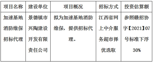 加速基地消防維保招標代理計劃公告