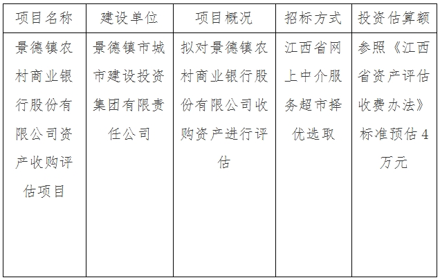 景德鎮(zhèn)農(nóng)村商業(yè)銀行股份有限公司資產(chǎn)收購評估項目計劃公告