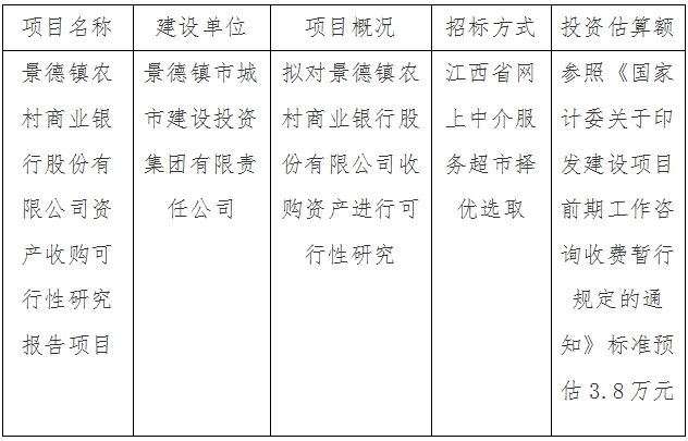 景德鎮農村商業銀行股份有限公司資產收購可行性研究報告項目計劃公告