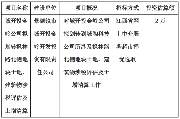 城開投金嶺公司擬劃轉(zhuǎn)楓林路北側(cè)地塊土地、建筑物涉稅評估及土增清算計劃公告
