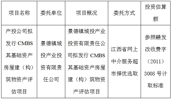 產投公司擬發行CMBS其基礎資產房屋建（構）筑物資產評估項目計劃公告