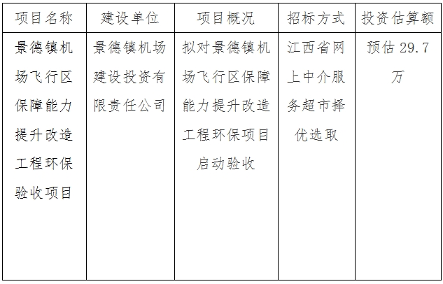 景德鎮機場飛行區保障能力提升改造工程環保驗收項目計劃公告