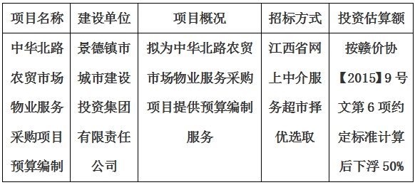 中華北路農貿市場物業服務采購項目預算編制計劃公告