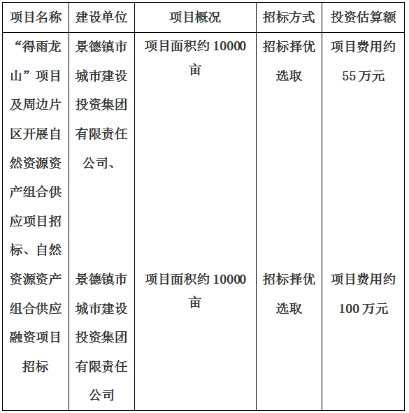 景德鎮(zhèn)市“得雨龍山”項(xiàng)目及周邊片區(qū)開(kāi)展自然資源資產(chǎn)組合供應(yīng)項(xiàng)目、自然資源資產(chǎn)組合供應(yīng)融資項(xiàng)目招標(biāo)計(jì)劃公告
