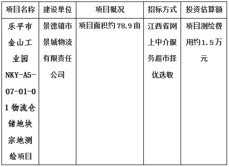 樂平市金山工業(yè)園NKY-A5-07-01-01物流倉(cāng)儲(chǔ)地塊宗地測(cè)繪項(xiàng)目計(jì)劃公告