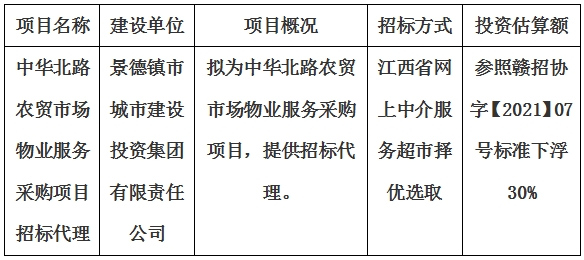 中華北路農(nóng)貿(mào)市場物業(yè)服務(wù)采購項(xiàng)目招標(biāo)代理計劃公告