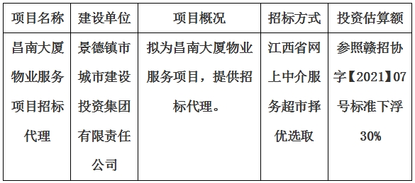 昌南大廈物業(yè)服務(wù)項目招標代理計劃公告
