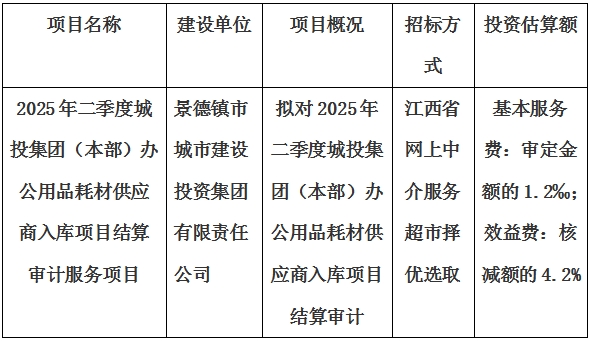 2025年二季度城投集團(本部)辦公用品耗材供應(yīng)商入庫項目結(jié)算審計服務(wù)項目計劃公告