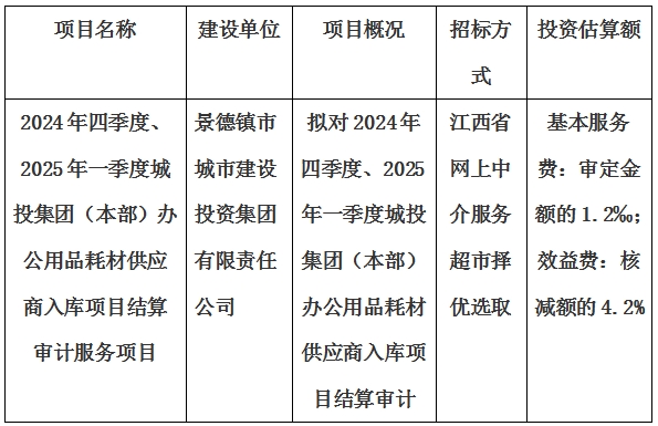 2024年四季度、2025年一季度城投集團(tuán)(本部)辦公用品耗材供應(yīng)商入庫項(xiàng)目結(jié)算審計(jì)服務(wù)項(xiàng)目計(jì)劃公告